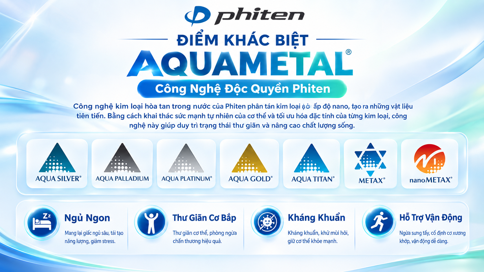 công nghệ aqua metal phiten