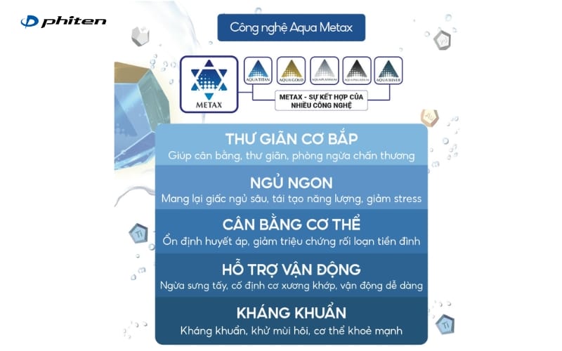 công nghệ nano metax chuẩn nhật