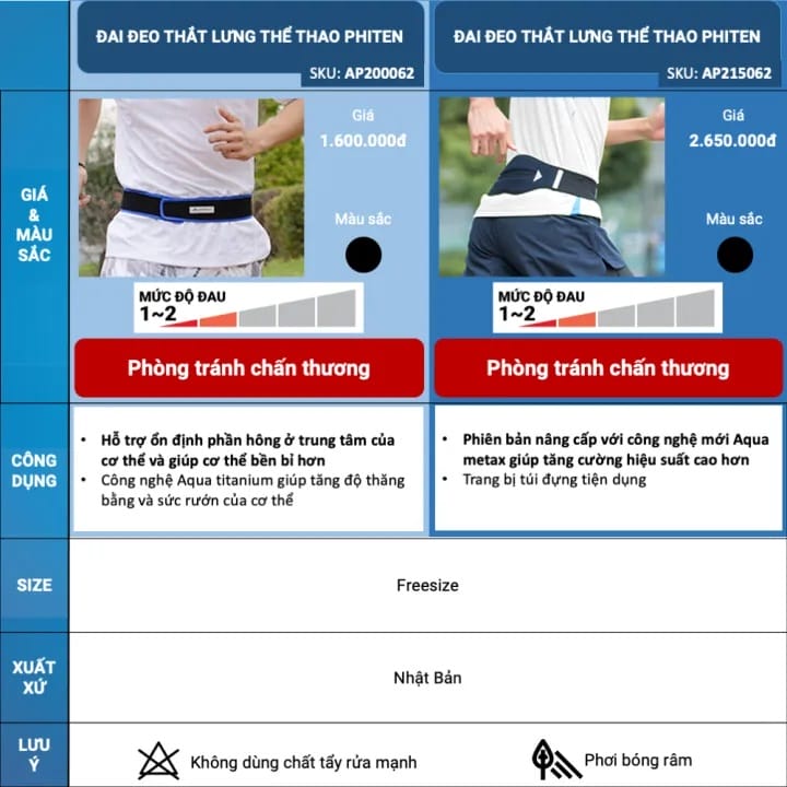 đeo đai bảo vệ lưng giúp giảm nhức hông khi chạy bộ