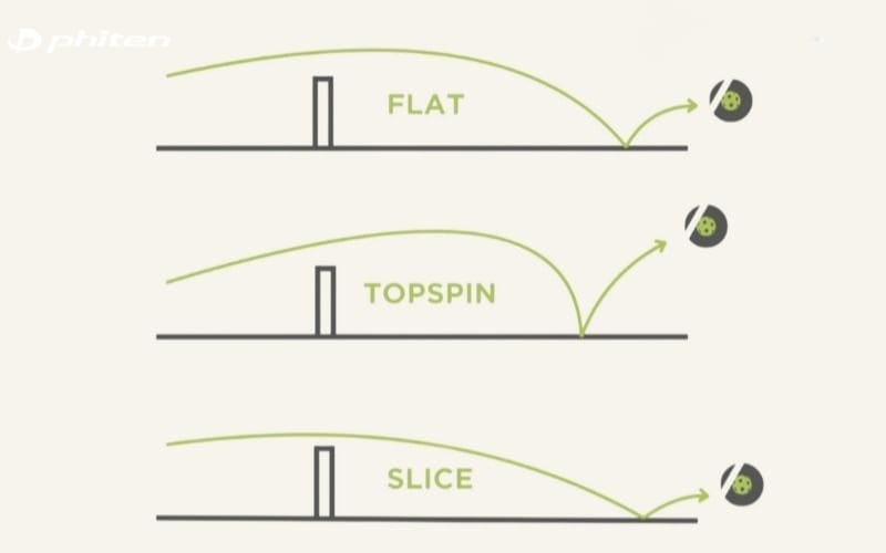 Sự khác biệt giữa Topspin, Slice và Flat Shot