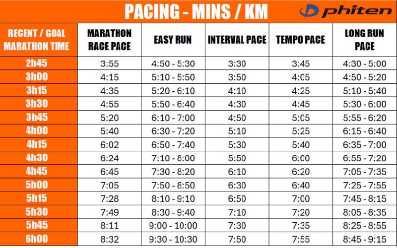 tốc độ chạy bộ bao nhiêu là chuẩn