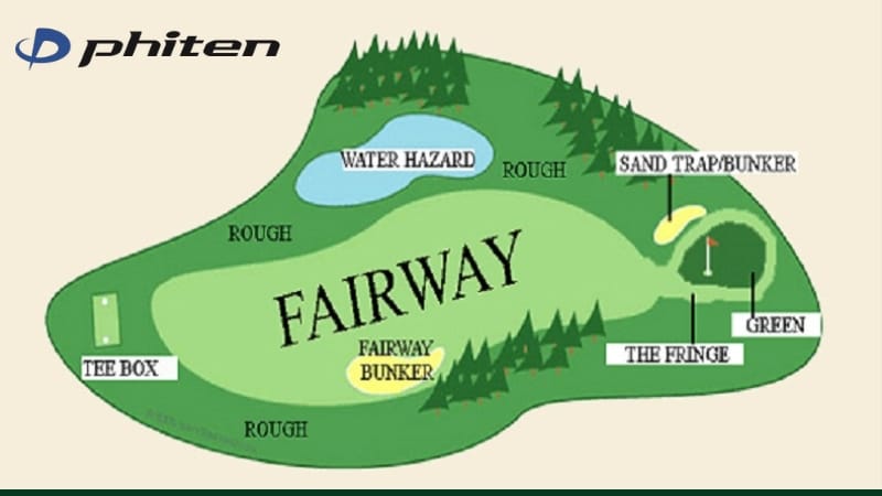 luật đánh golf trên farway