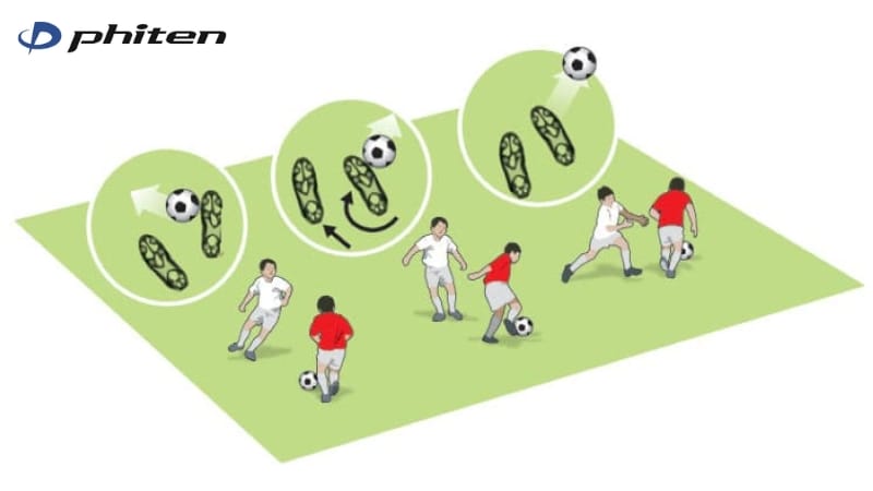 kỹ thuật dribbling cơ bản